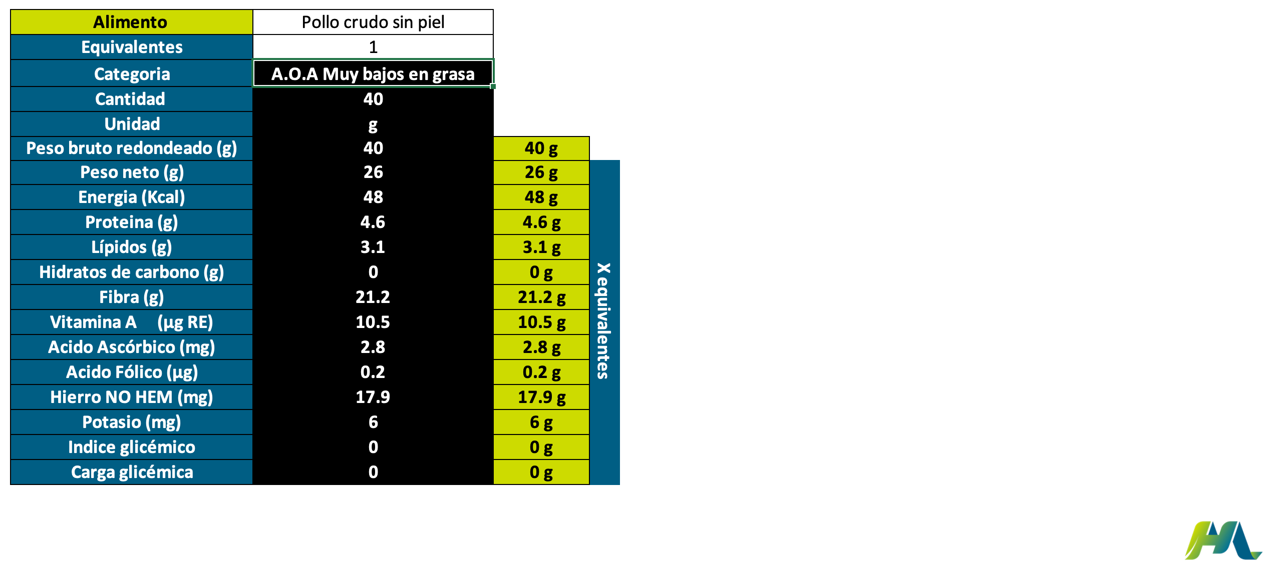 🧠 Plantillas profesionales para Nutriólogos, Estudiantes y Entrenadores